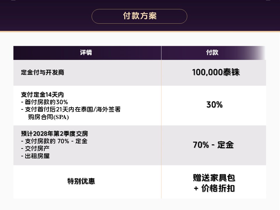 泰国房产投资-鸿柬国际 泰国房产投资-鸿柬国际