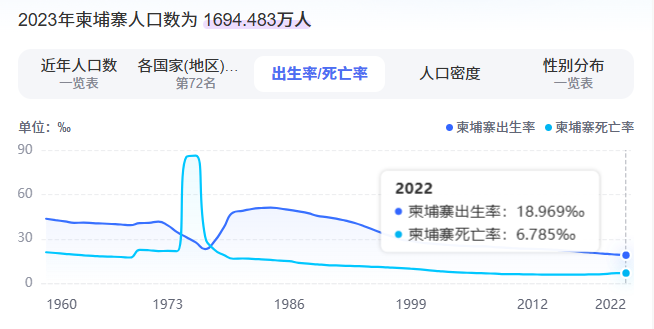 柬埔寨房产投资 柬埔寨房产投资