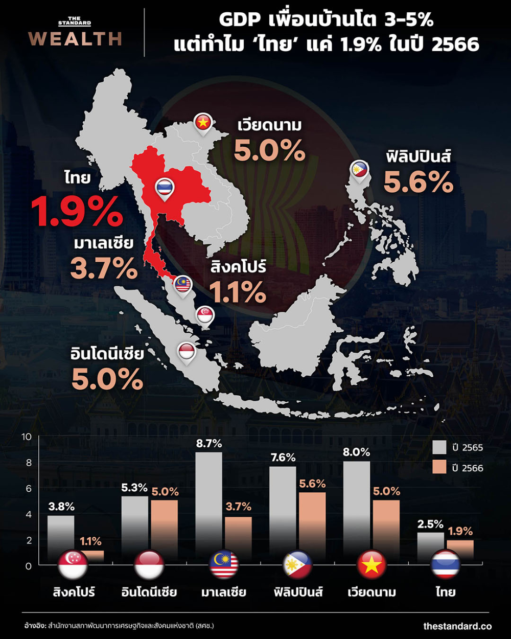 泰国房产投资 泰国房产投资