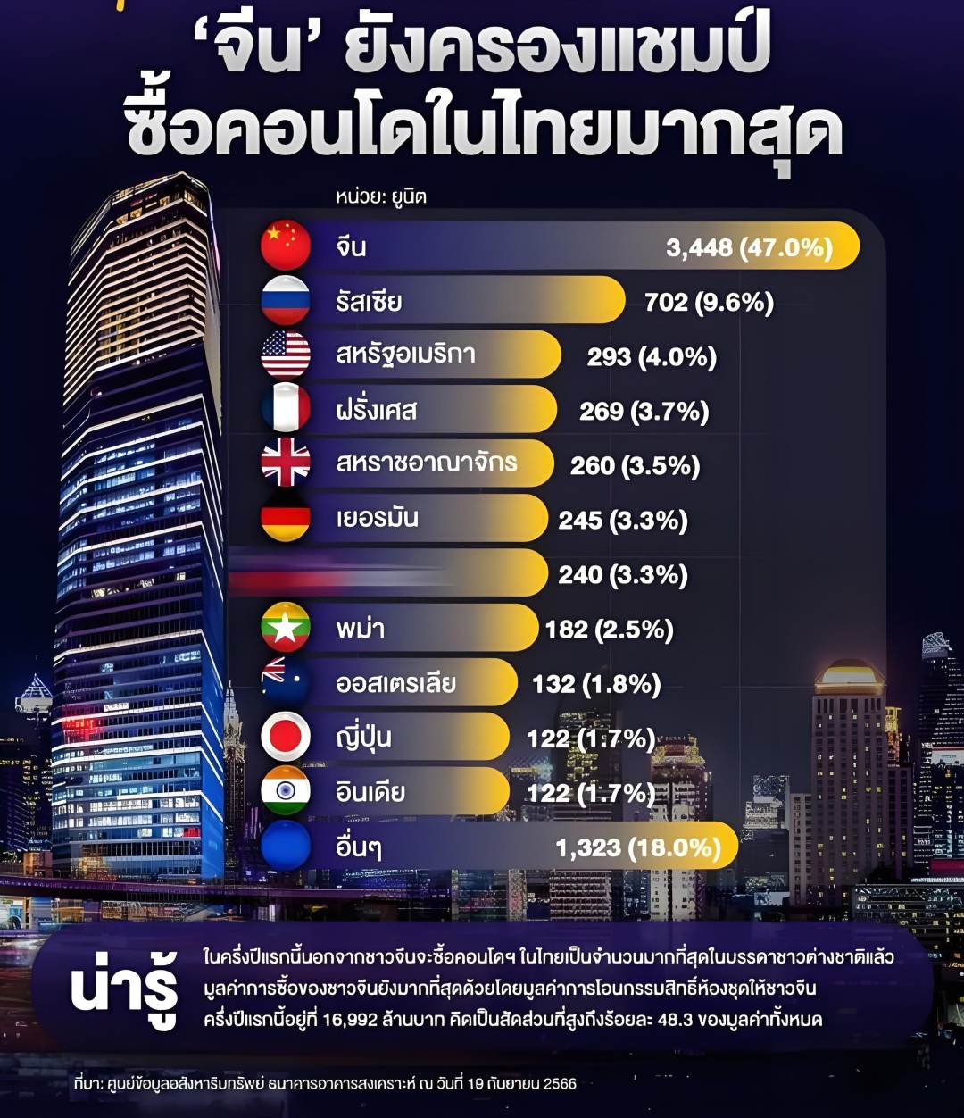 泰国房产