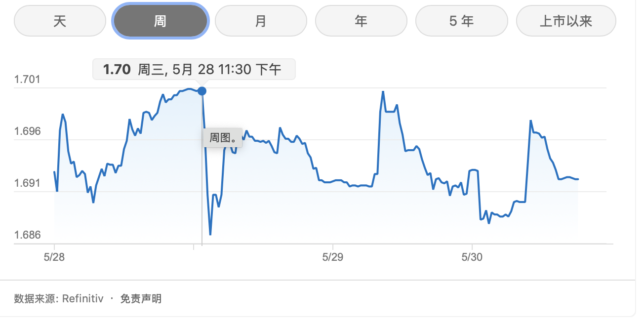 马币“狂飙”：从汇率变动看投资马来西亚房产的潜力-鸿柬国际- 鸿柬国际
