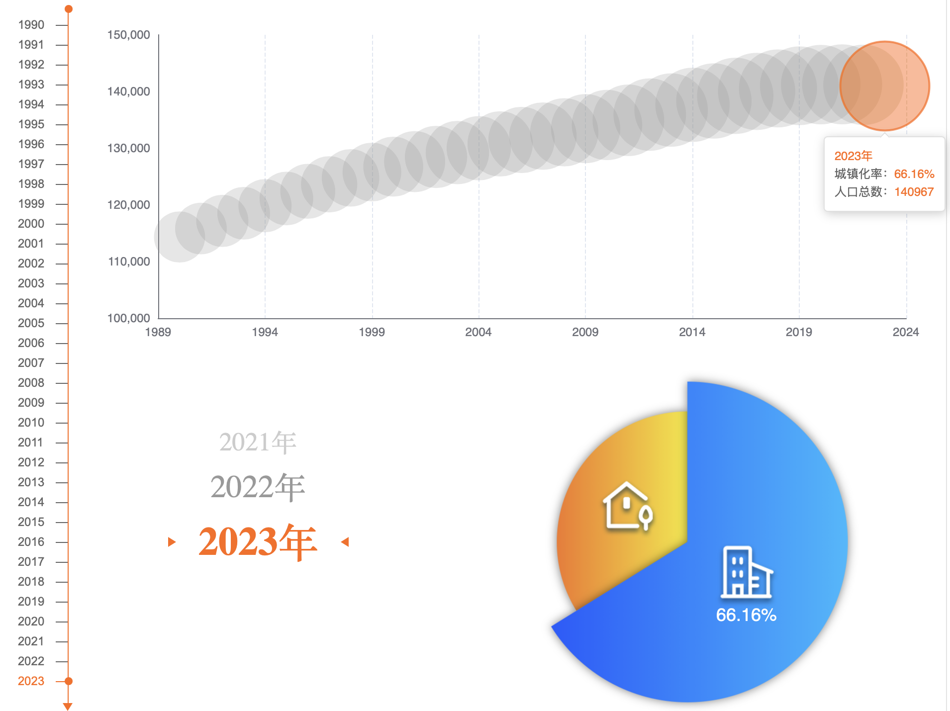 2025年，入场马来西亚房产投资，是明智之选还是被割韭菜