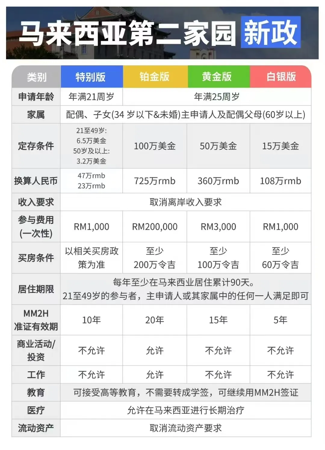 马来西亚：适合中国人移居的第二家园-鸿柬国际- 鸿柬国际